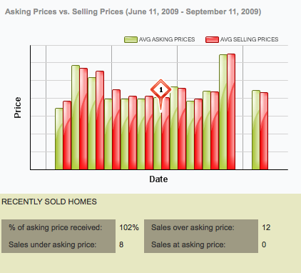 MLS Berkeley Market Research Values How Much Is Your Home Worth?