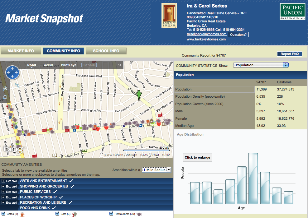 MLS Berkeley Market Research Values How Much Is Your Home Worth?