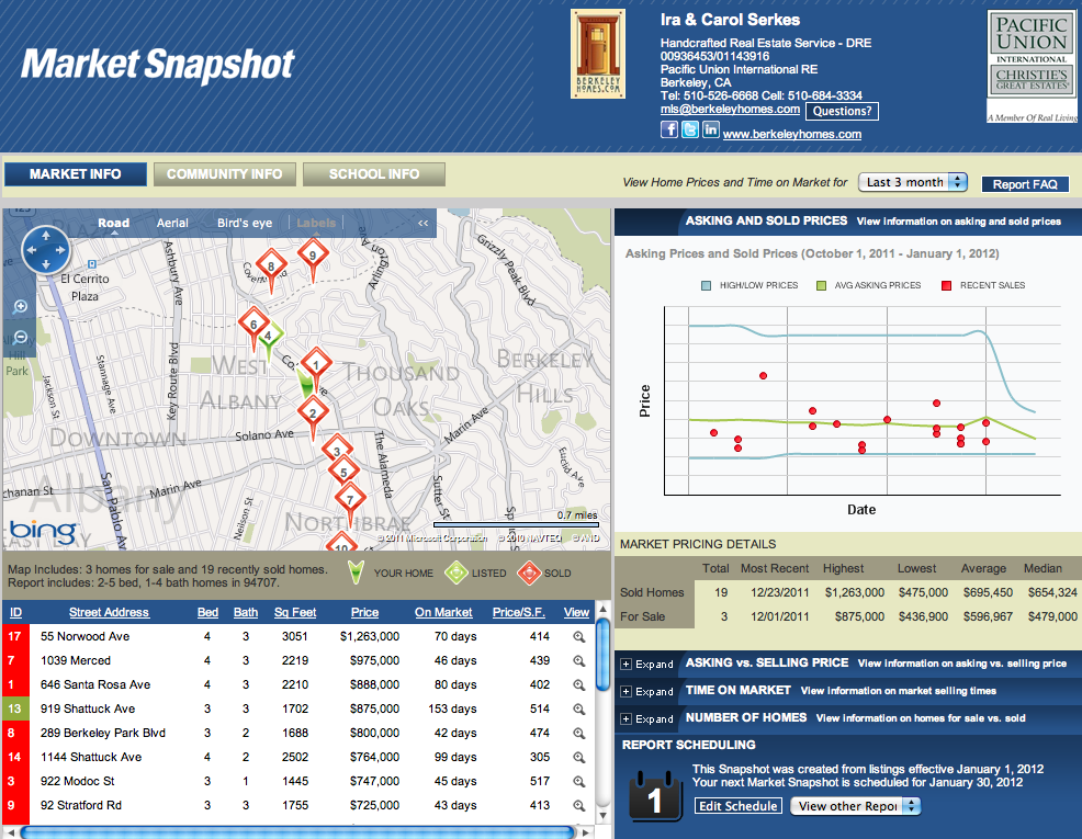 Market  Snapshot - Find out what homes have sold for near yours