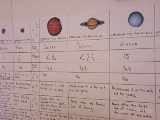 Thousand Oaks School - Planet Charts